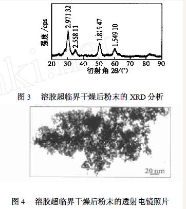 氯氧化锆前驱体制备纳米氧化锆的机理探讨